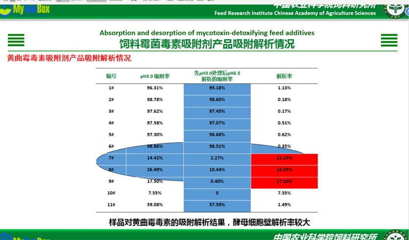 黃(huáng)曲黴解吸附1
